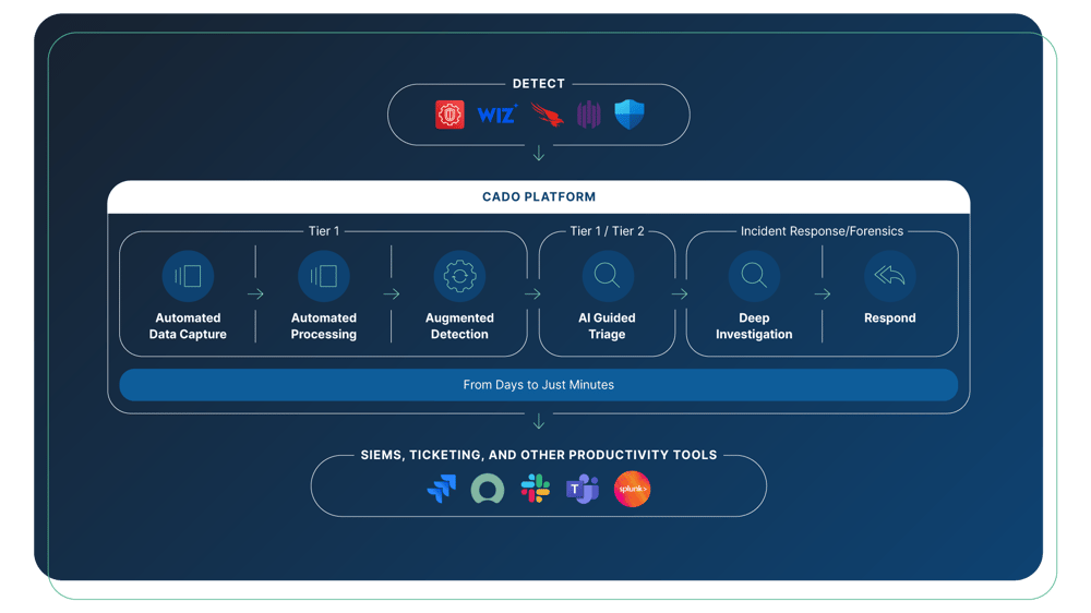 Cado Architecture Slide_v7