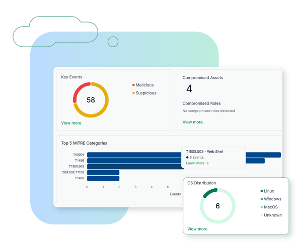 Use Case Graphics R2_MSSP